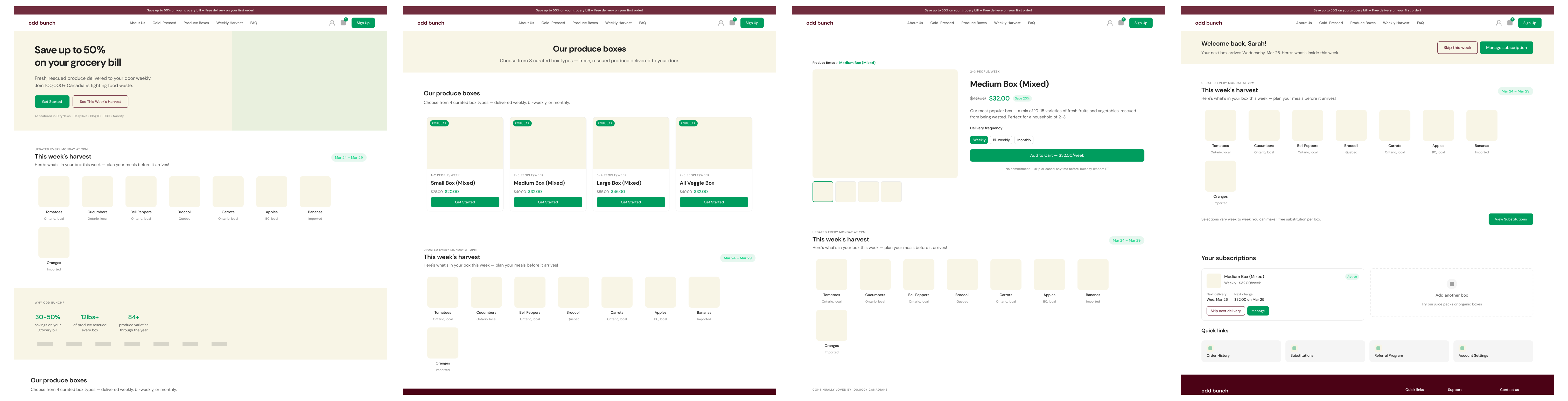 The redesigned Odd Bunch core journey across four screens: the homepage, the box builder, a product page, and the consolidated subscriber dashboard.